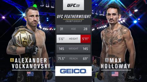 UFC 251 : Alexander Volkanovski vs Max Holloway 2 - Jul 12, 2020